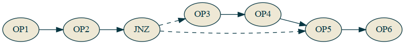 Turing Tape Example with JNZ
